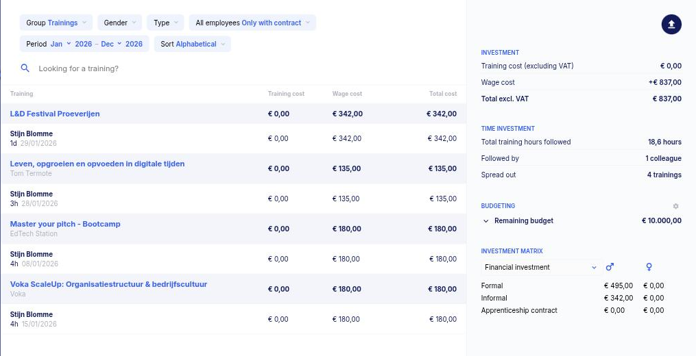 What does training really cost you?