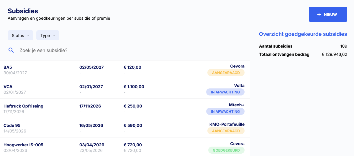 Subsidies en premies