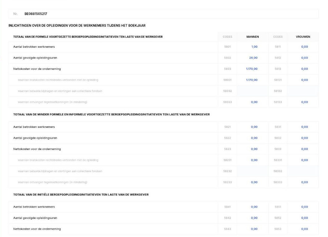 Learnlog: de opleidingsactiviteiten voor de sociale balans, met deelnemers, uren en nettokosten per geslacht voor formele, informele en initiële opleiding